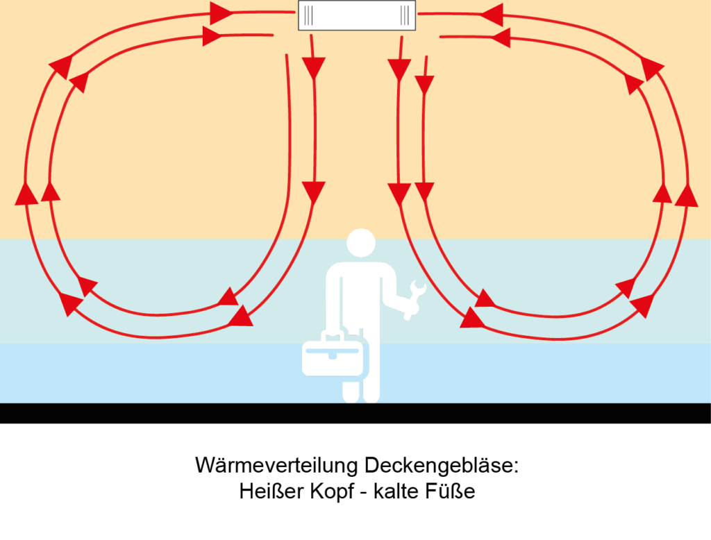 Heat distribution Ceiling fan